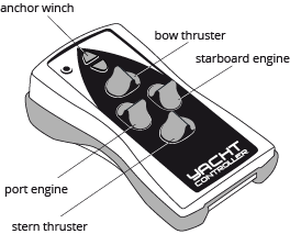 YachtController Remote Control